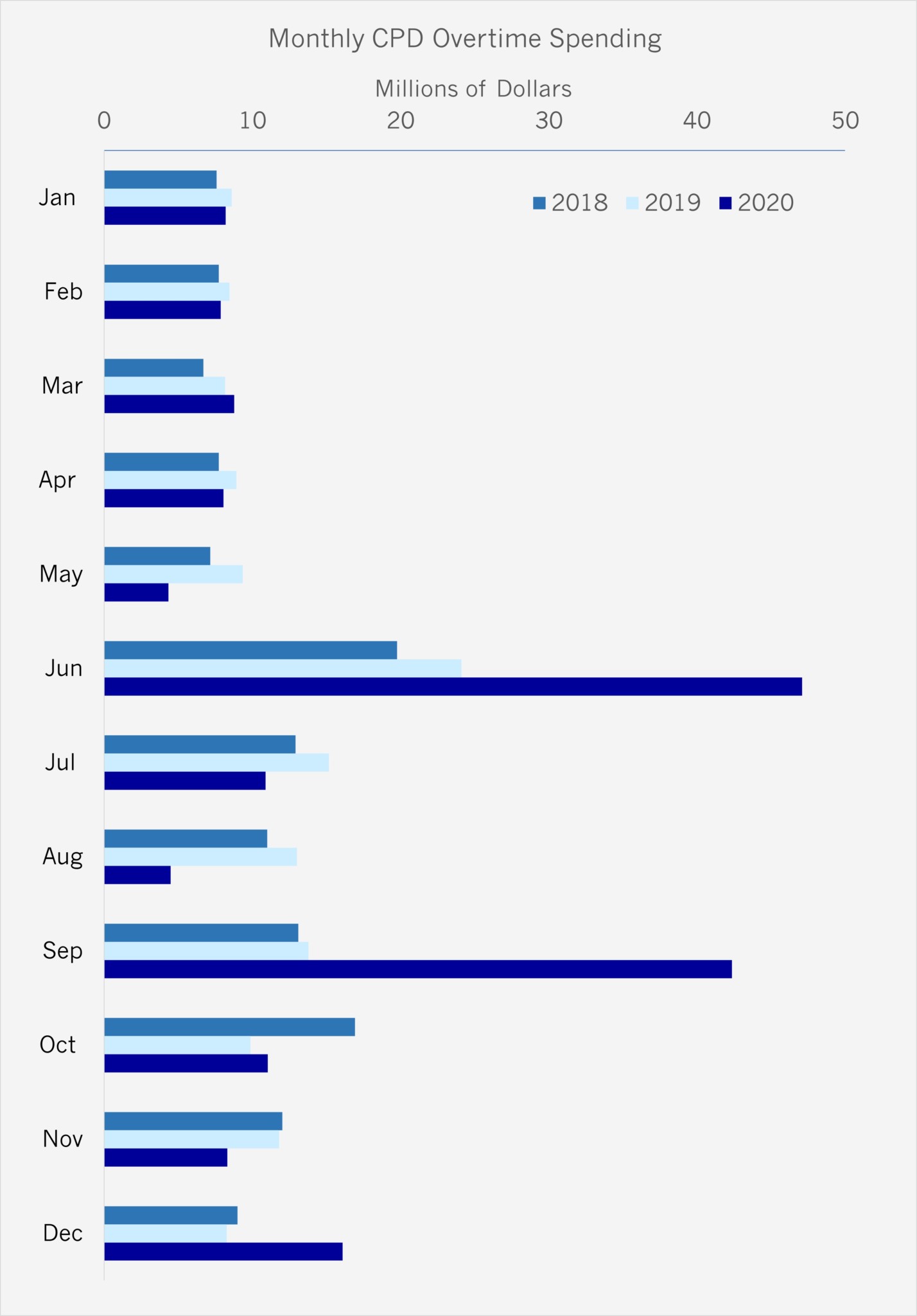 Chicago Police Overtime Broke Department Records in 2020 – South Side ...