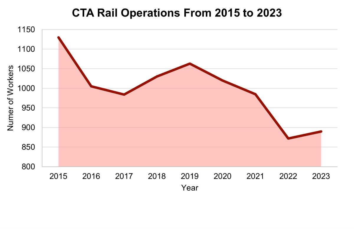 Workers Put Pressure on CTA to Improve Working Conditions – South Side ...