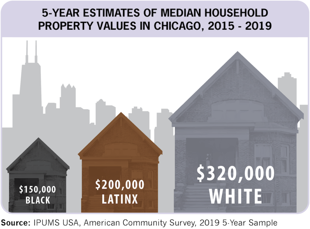 How Is the South Side Changing?