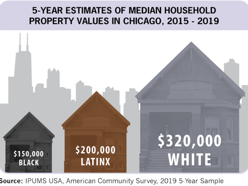 How Is the South Side Changing?